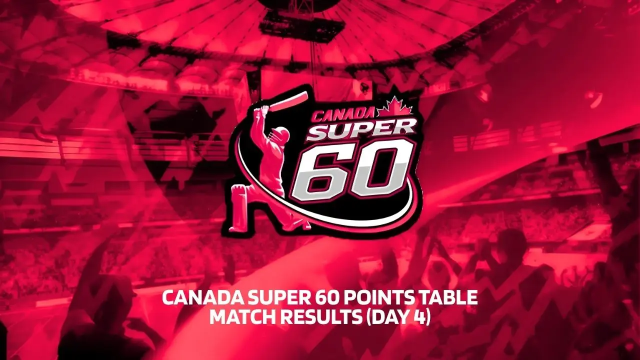 Canada Super 60 Points Table 2025 & Match Results (Day 4)