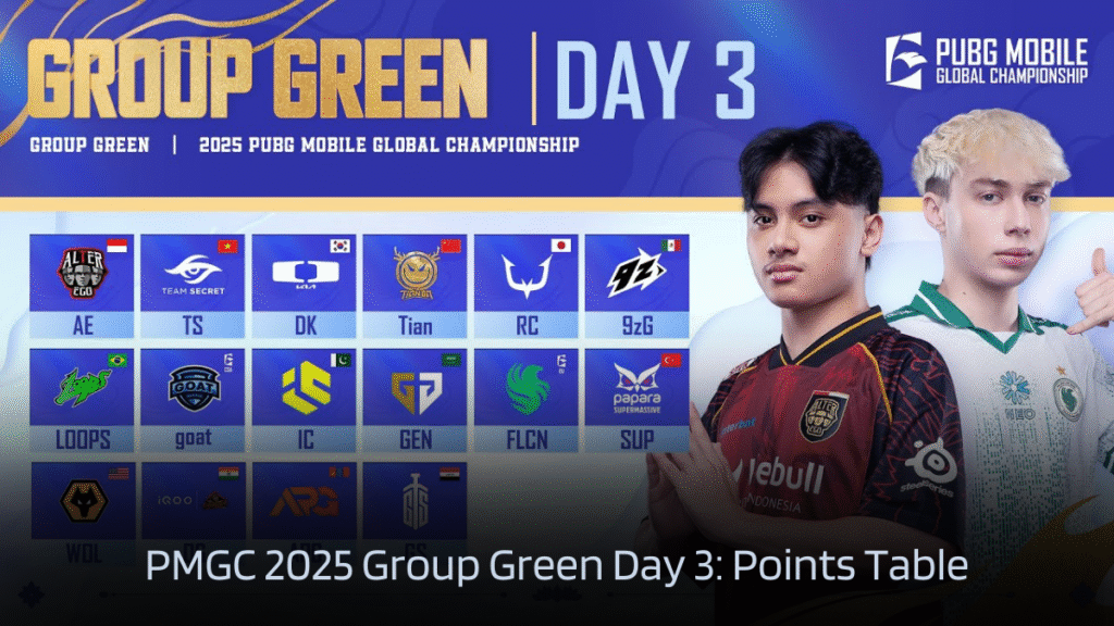PMGC 2025 Group Green Day 3:  Points Table