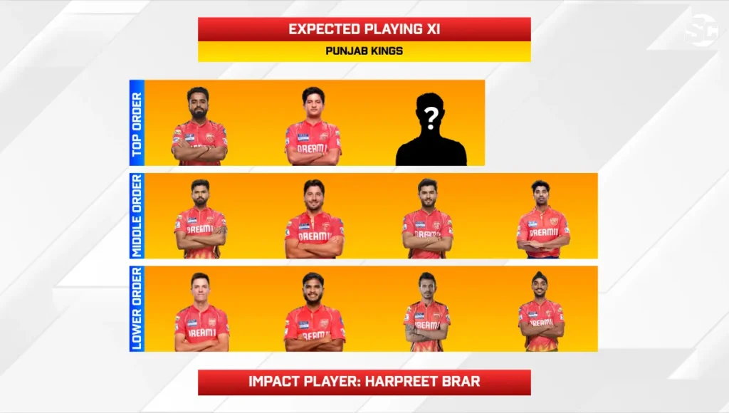 PBKS Confirmed Playing XI for IPL 2026