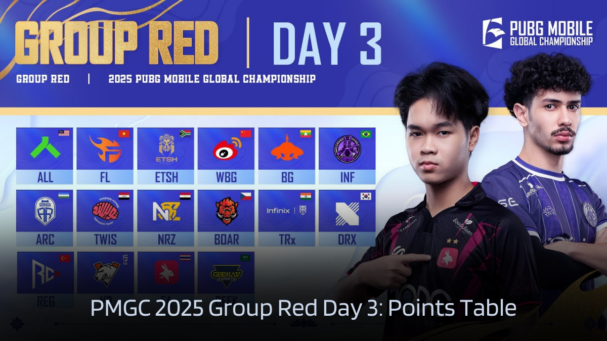 PMGC 2025 Group Red Day 3 Points Table