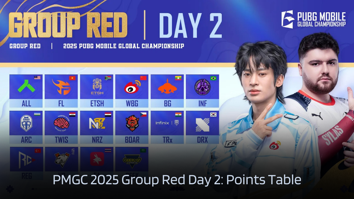 PMGC 2025 Group Red Day 2 Points Table