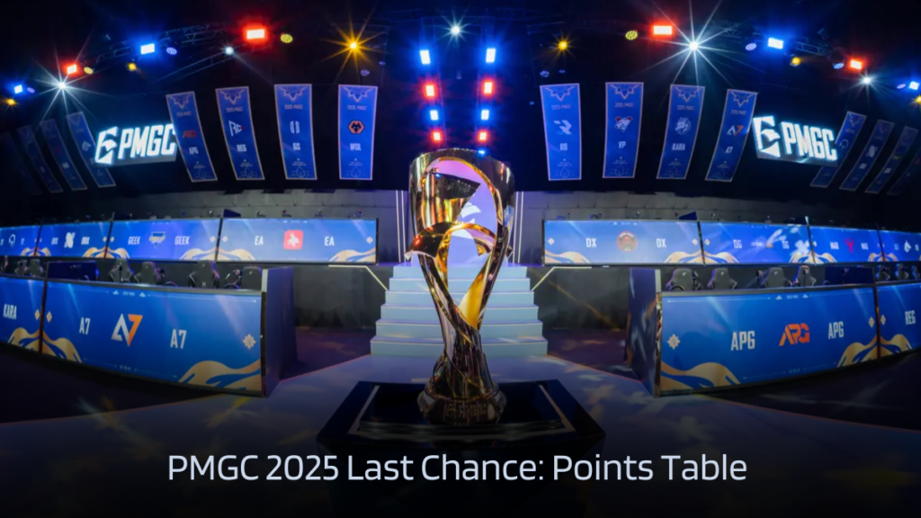 PMGC 2025 Last Chance Day Points Table